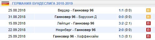 Последние игры Ганновер