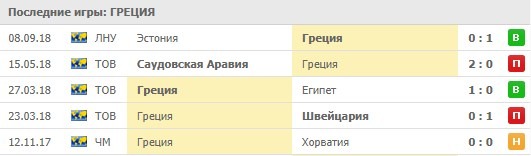 Последние игры Греции