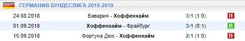 Последние игры Хоффенхайма
