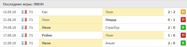 Последние игры Лиона