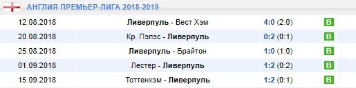 Последние игры Ливерпуля 