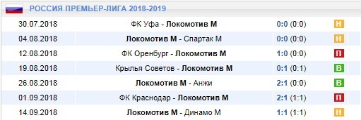 Последние игры Локо