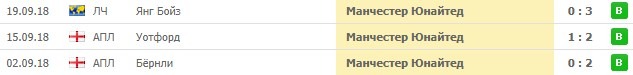 Последние игры Манчестер Юнайтед