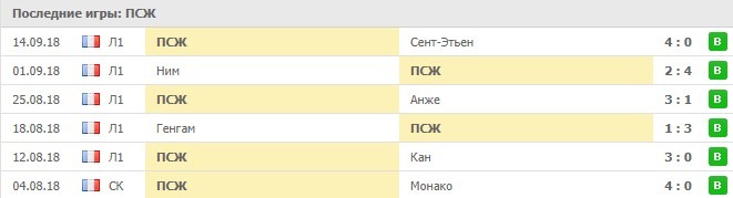 Последние игры ПСЖ