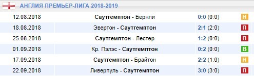 Последние игры Сауигемптона