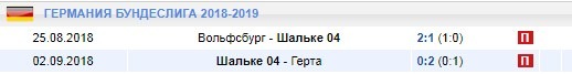 Последние игры Шальке