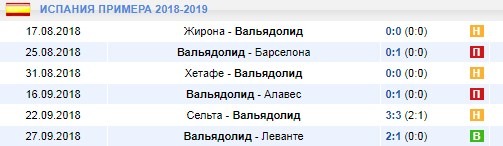 Последние игры Вальядолида
