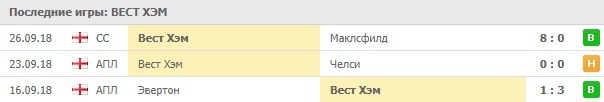 Последние игры Вест Хэм