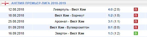 Последние игры Вест Хэма
