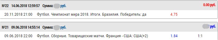 Проигрыш ставки