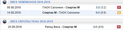 Спартак в еврокубках