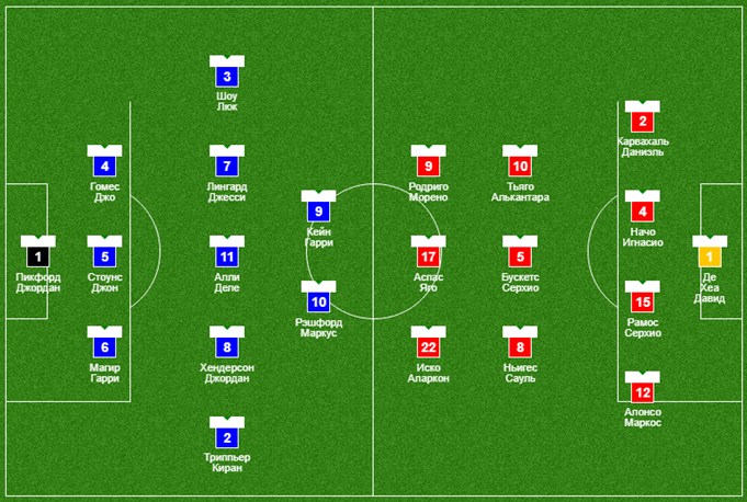 Стартовые составы