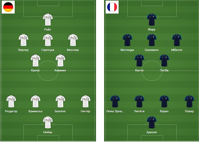 Стартовые составы