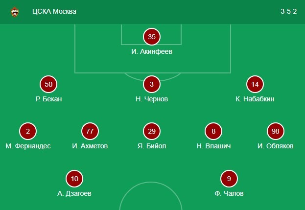 Стартовый состав ЦСКА