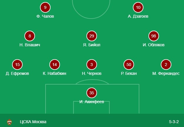 Стартовый состав ЦСКА