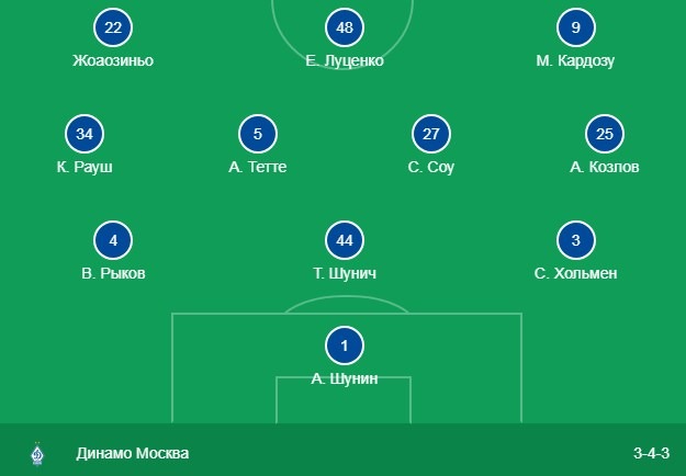 Стартовый состав Динамо