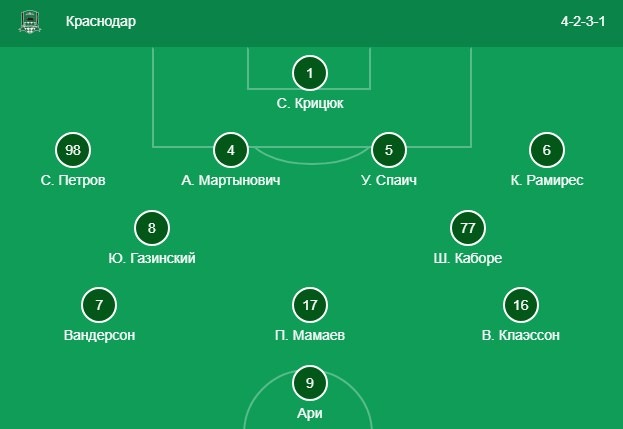 Стартовый состав Краснодара