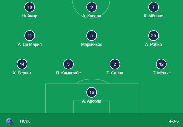 Стартовый состав ПСЖ