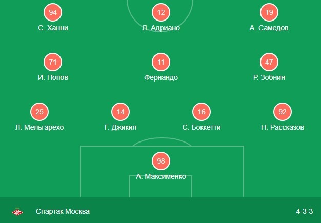Стартовый состав Спартака