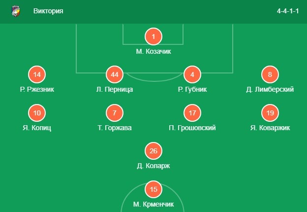 Стартовый состав Виктории