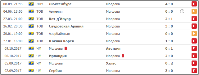 статистика М