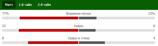 Статистика