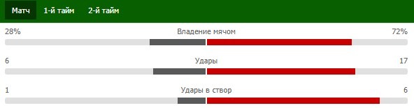 Статистика