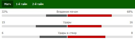 Статистика