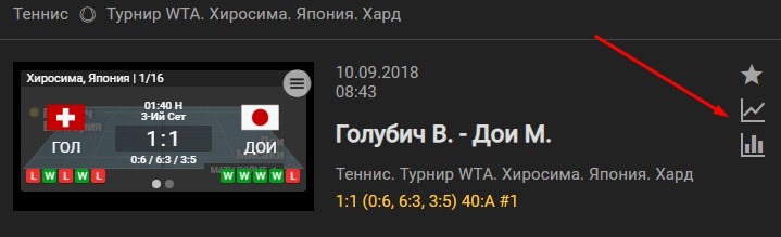 Ставки лайв