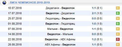 Видеотон в Лиге чемпионов