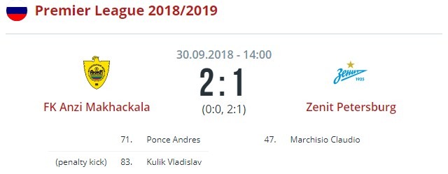 Анжи - Зенит