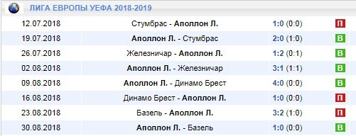 Аполлон в Лиге Европы