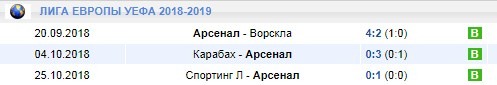 Арсенал в Лиге Европы