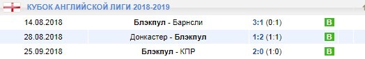 Блэкпул в кубке