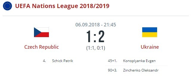 Чехия - Украина