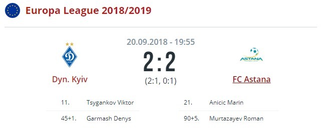 Динамо - Астана
