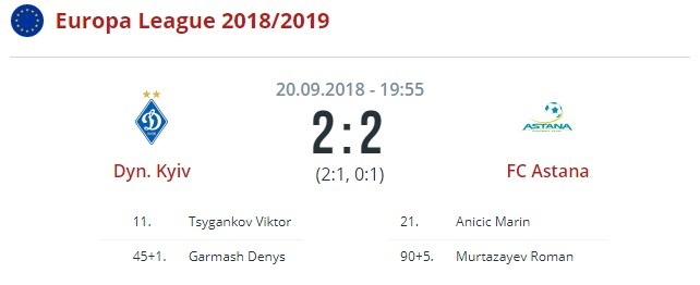 Динамо Киев - Астана