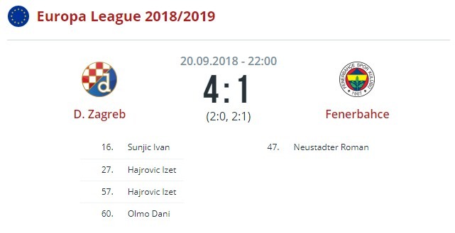 Динамо Загреб - Фенербахче