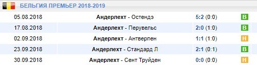 Домашние игры Андерлехта