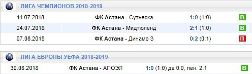 Домашние игры Астаны