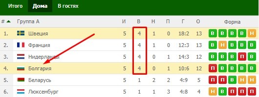Домашние игры Болгарии