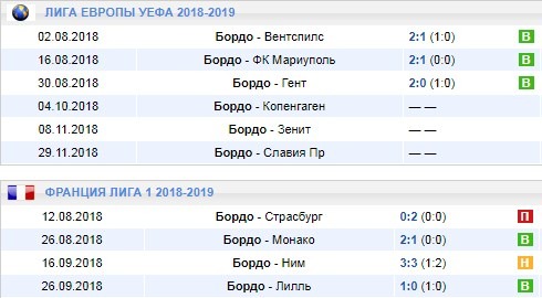 Домашние игры Бордо