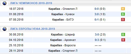 Домашние игры Карабаха