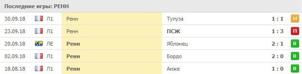 Домашние игры Ренн