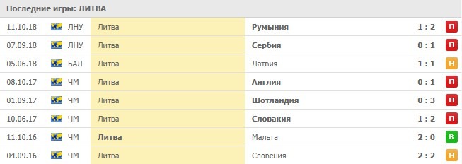 Домашние игры сборной Литвы