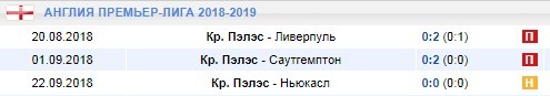 Домашние результаты Кристал Пэлас
