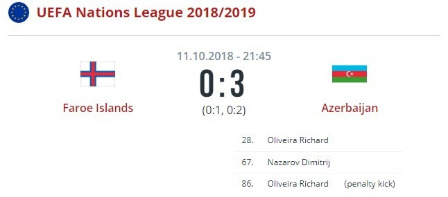 Фареры - Азербайджан