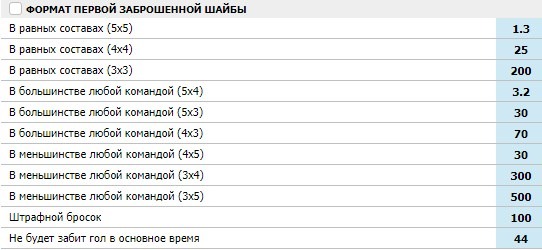 Формат заброшенной шайбы