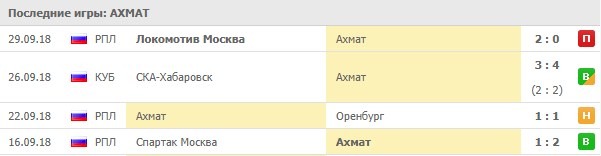 Игры Ахмата