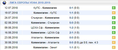 Копенгаген в Лиге Европы